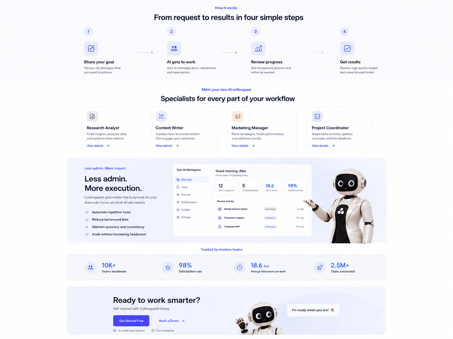 Produktoversikt for AI Kollega